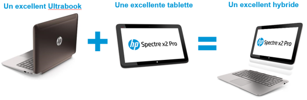 لپتاپ استوک HP Spectre X2 Pro - تصویر 4