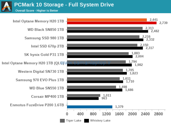 هارد Intel Optane Memory H20 with SSD 512GB + 32 - تصویر 3
